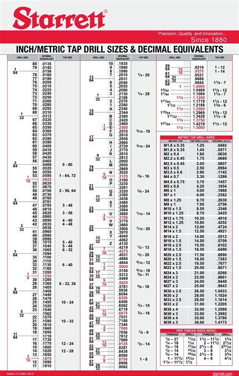 Pin by Eric Gentry on Projects to Try | Drill bit sizes, Tap chart ...