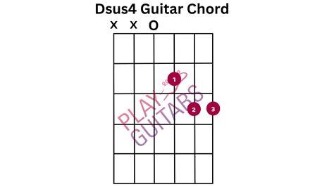 How to Play the Dsus4 Guitar Chord? - Play Guitars