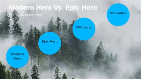 Modern Hero Vs. Epic Hero by Reece Waller on Prezi