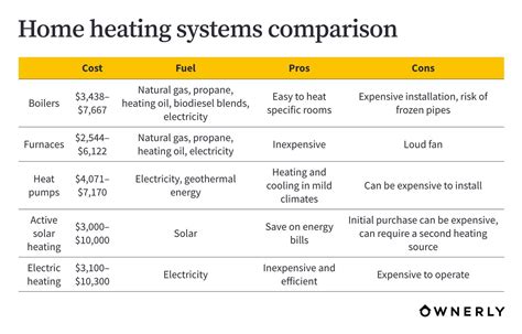 7 Different Types of Home Heating Systems: Which Is Best? | Ownerly