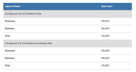 Alaska Airlines Mileage Plan Review | Million Mile Secrets