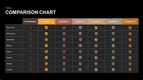 Comparison Chart PowerPoint Template and Keynote Slide | Slidebazaar