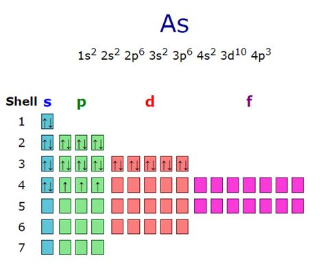 Arsenic Orbital Diagram