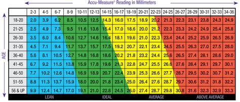 How to Calculate Body Fat Percentage Accurately - Weight Loss Surgery