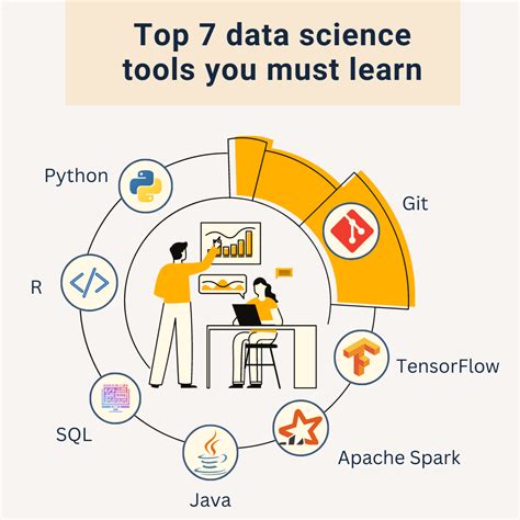 Top 7 data science tools to master before 2023 | Data Science Dojo