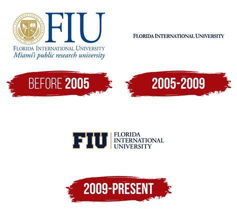 FIU Logo, symbol, meaning, history, PNG, brand