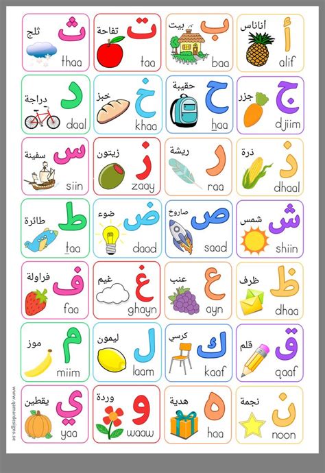 Pin by ferdous on Classroom | Alphabet for kids, Learn arabic alphabet ...