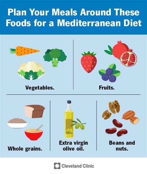 Mediterranean Diet Meals: Heart-Healthy Eating Habits - sample