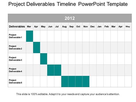 Formidable Draft Timeline Template Doing A In Powerpoint