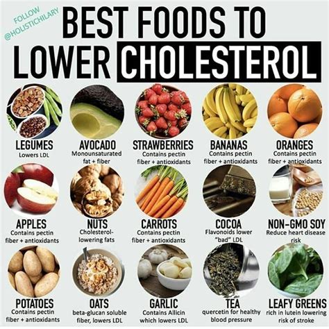 Pin by Marni Seeton on Low cholesterol diet plan | High cholesterol ...