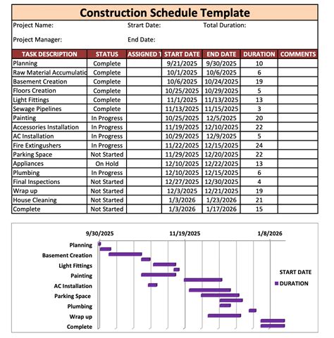 Construction Wip Schedule Template Excel