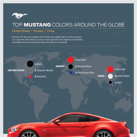 The Most Popular Colors for the 2015 Mustang Around the World are ...