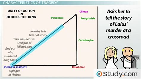 Tragedy in Drama | Definition, Characteristics & Plays - Lesson | Study.com