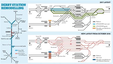 Rail | Derby Station Remodelling | New Civil Engineer