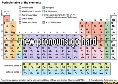 Periodic table of the elements Alkali metals Halogens group Alkaline ...