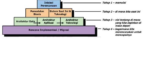 belajar belajar belajaaaar: Enterprise Architecture Planning (EAP ...