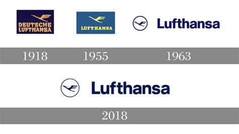 Lufthansa logo : histoire, signification et évolution, symbole