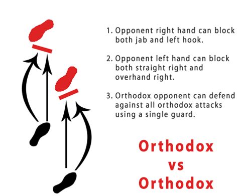 Southpaw Guide to Beating Orthodox Fighters