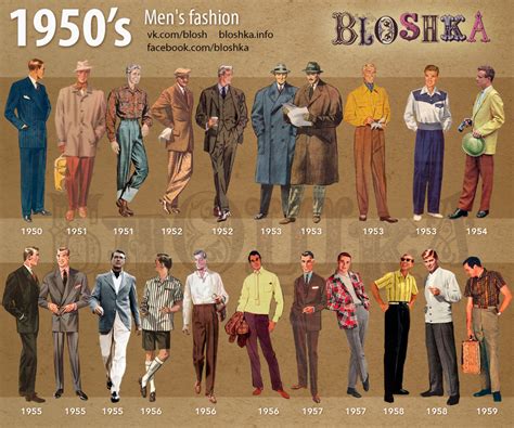 1950’s of fashion – Bloshka | Decades fashion, Fashion through the ...