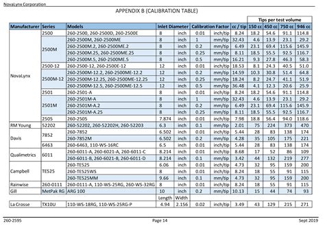 Orp Calibration Chart