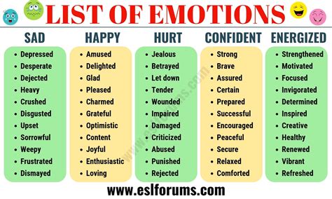 List of Emotions: A Huge List of Useful Words to Describe Feelings and ...