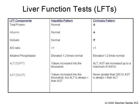 Liver Function Test Normal Range Malaysia - Renal and Liver Function ...