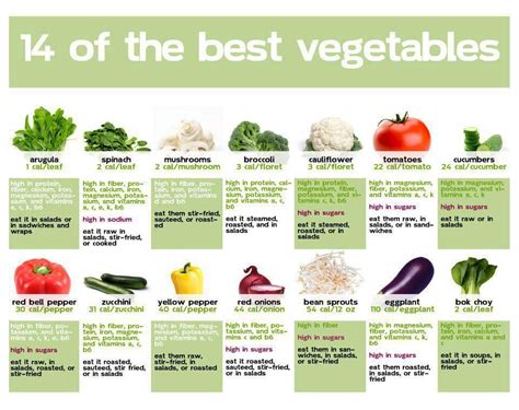 List of vegetables and their health benefits | Healthy recipes, Healthy ...