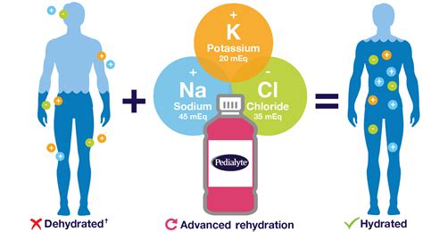 What is Pedialyte® and what does Pedialyte® do? | Pedialyte®