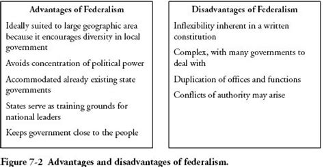 Advantages and Disadvantages | Pearltrees