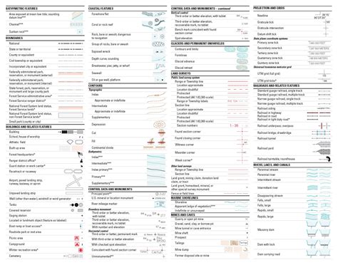 USGS: Topographic Map Symbols