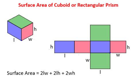 Surface area of Cuboid (solutions, examples, videos)