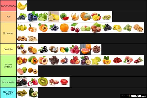 Frutas (?) Tier List - TierLists.com