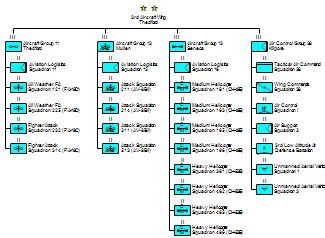 Army Org Chart Symbols