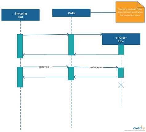 Sequence diagram with destroy object. Click on the image to use this ...