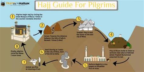 Hajj Simplified - Step by step – The Islamic Kid Store