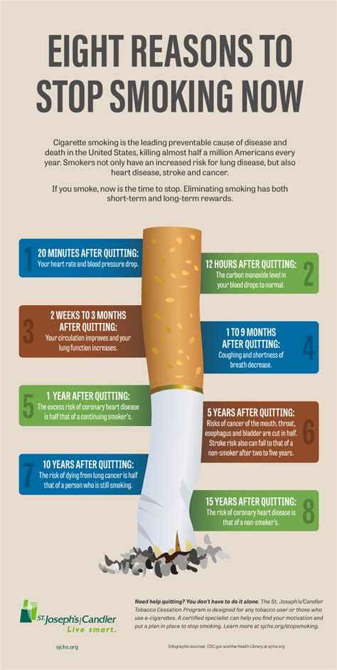 Infographic: Stop Smoking | Living Smart | St. Joseph's/Candler | St ...