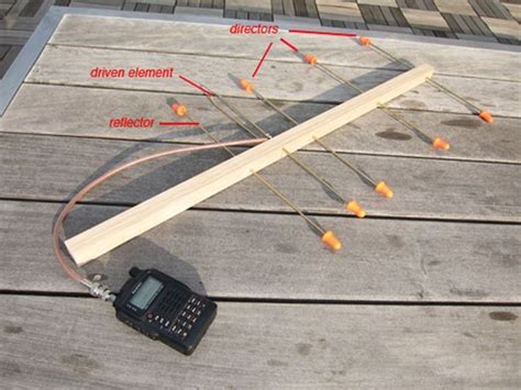 Listening to Satellites with a Homemade Yagi Antenna | Satellite ...