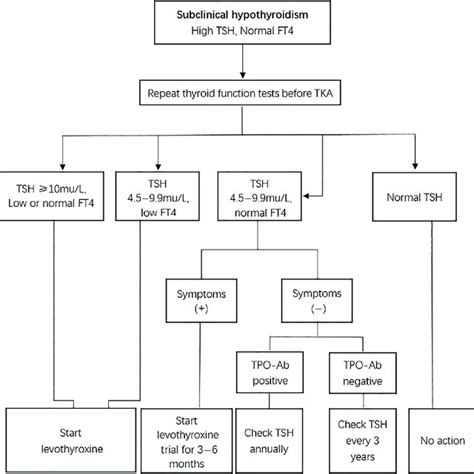 Comparisons between baseline data with and without a diagnosis of ...