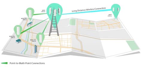 TP-Link CPE510 Antenna, 13dBI 2x2 Dual-Polarized Directional | Techbuy ...