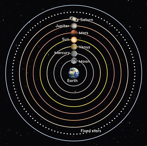 Diagram Of Solar System Copernicus