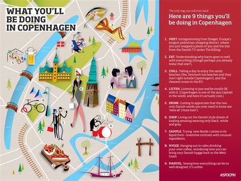 What to do in Copenhagen | Copenhagen travel, Denmark travel ...