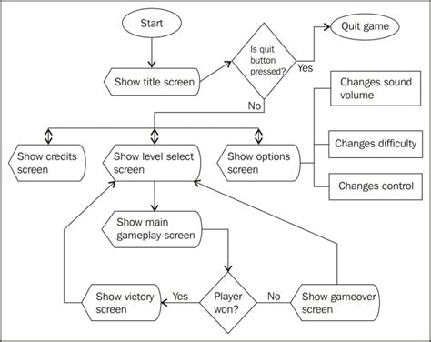 [DIAGRAM] Process Flow Diagram Dwg - MYDIAGRAM.ONLINE