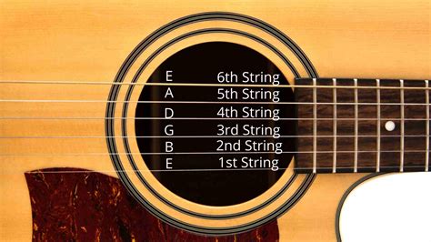 What are the names of guitar strings and how to tune? - A Gear Geek