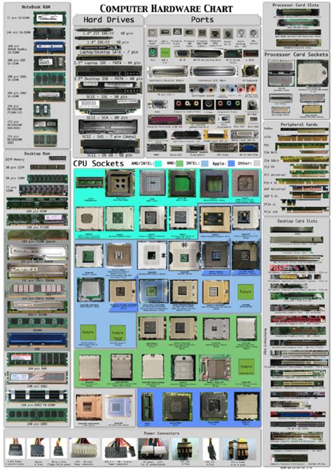 Diagram Of Components Of Computer