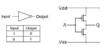 CMOS Inverter : Circuit, Working, Characteristics & Its Applications