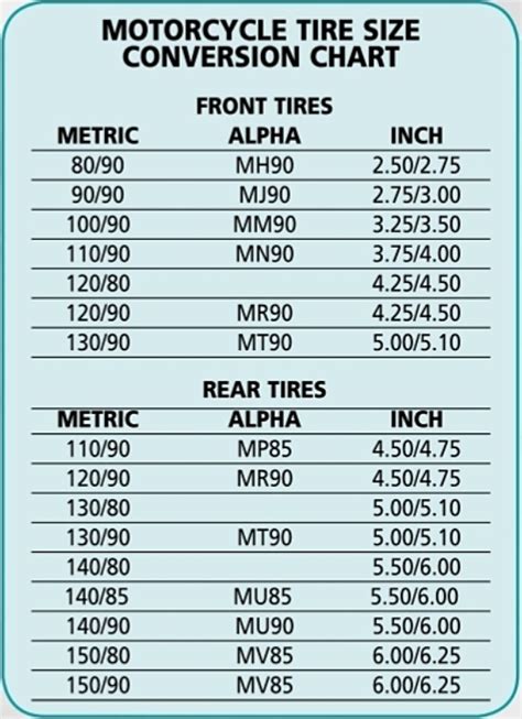 Motorcycle Tires Size Conversion Chart - Moto Sage