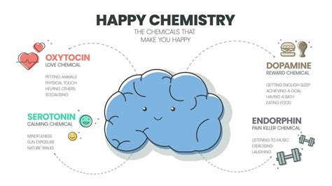 Happy Chemistry infographic has 4 types of Chemical hormones such as ...