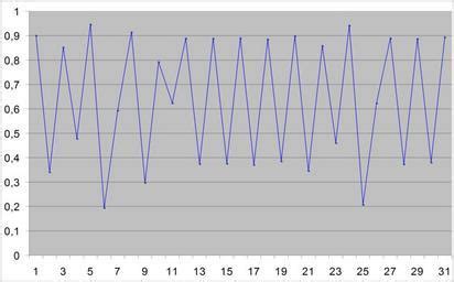 Free Images - logistic map examples gif