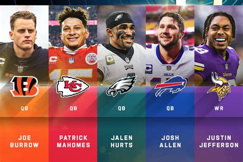 GOOD NEWS : The Bills QB Josh Allen, has been named an MVP 2023 Player ...