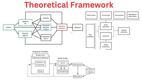 Theoretical Framework - Types, Examples and Writing Guide